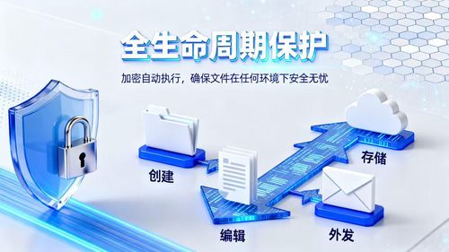 2025年企業圖紙防泄密必備 10款常用圖紙加密軟件與外包服務指南