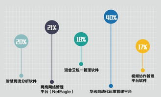 您的滿意，我們的動力——華訊網絡2017年度軟件外包服務客戶滿意度調查報告解讀
